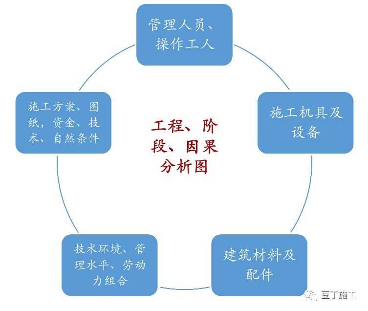 保利项目工程管理方法及要点(含开发流程图)_22