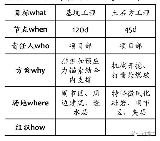 保利项目工程管理方法及要点(含开发流程图)_23