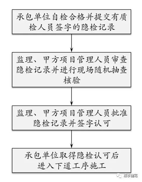 保利项目工程管理费方法及其要点_10