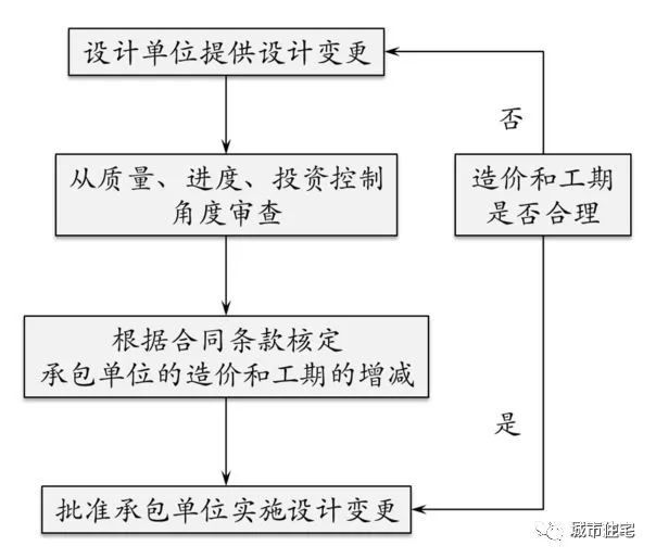 保利项目工程管理费方法及其要点_9