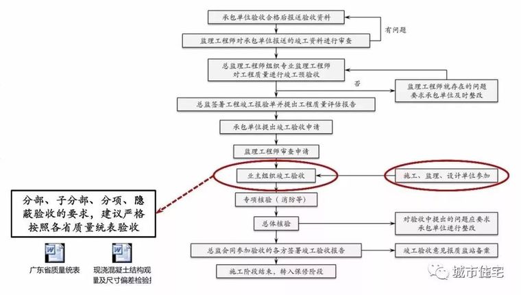 保利项目工程管理费方法及其要点_11