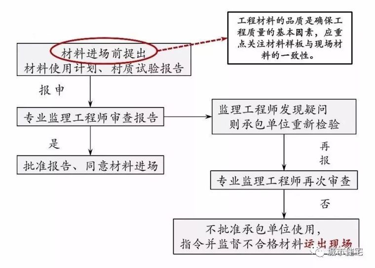 保利项目工程管理费方法及其要点_8