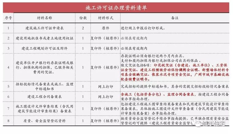 保利项目工程管理费方法及其要点_15