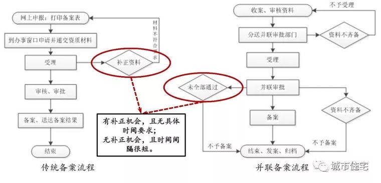 保利项目工程管理费方法及其要点_19