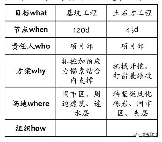 保利项目工程管理费方法及其要点_23