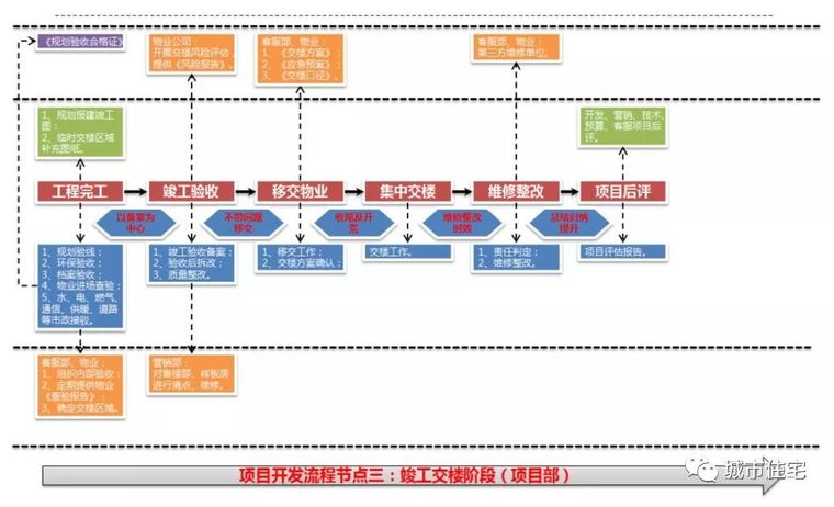 保利项目工程管理费方法及其要点_26