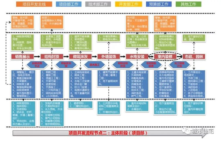 保利项目工程管理费方法及其要点_25