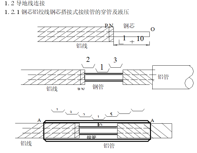 风电工程线路施工工艺手册-导地线连接