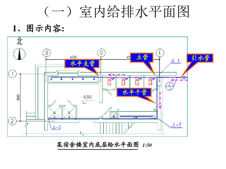 室内给排水平面图