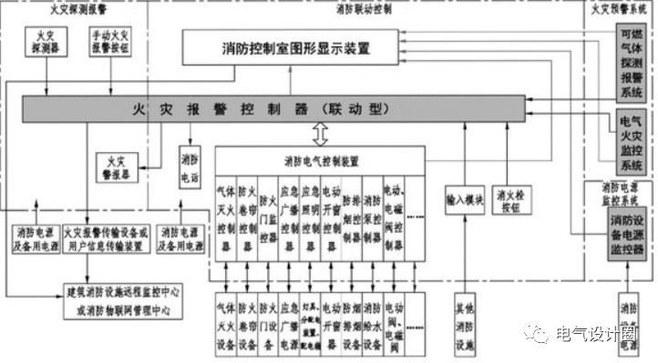 火灾自动报警系统中系统供电应该怎样设计，_3