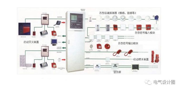 火灾自动报警系统中系统供电应该怎样设计，_7