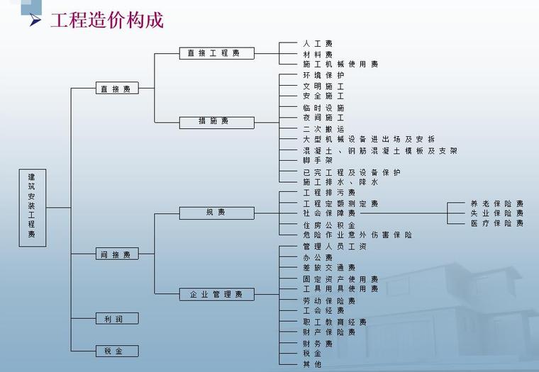 施工项目成本控制（课件，共55页）-微信图片编辑_20191104165602