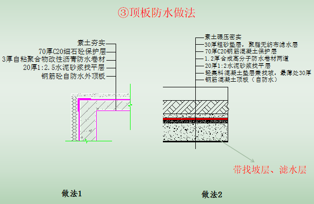 地下室外墙防水施工图片资料下载-中建三局地下室防水施工技术培训讲义PPT