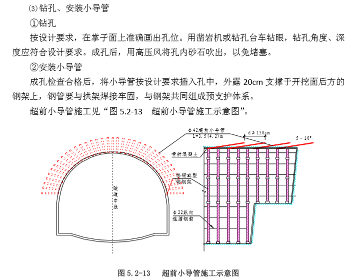 隧道工程标准化施工工艺工法（135页）-超前小导管施工示意图