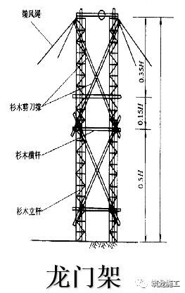 施工现场平面布置图手把手教会你_8