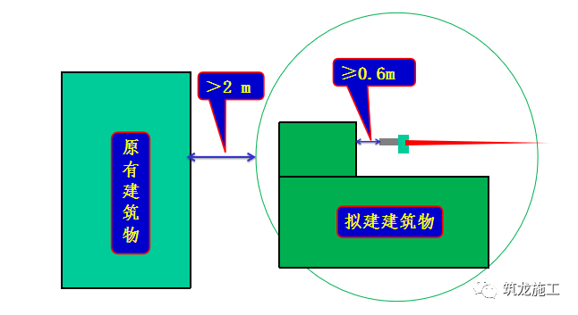 施工现场平面布置图手把手教会你_12