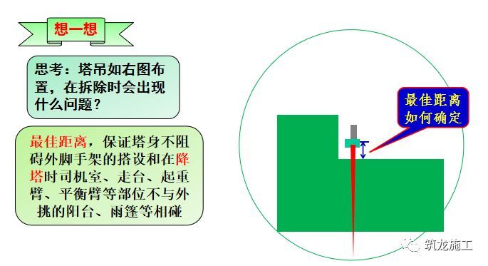 施工现场平面布置图手把手教会你_13