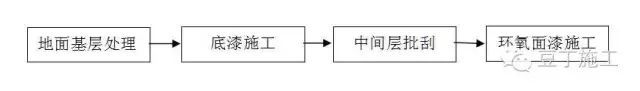 常见楼地面施工做法！详细_8