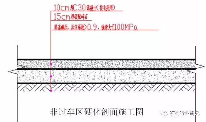 石材地面施工——施工工艺+实例解读_7