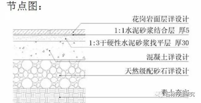 石材地面施工——施工工艺+实例解读_16