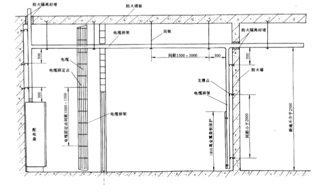 建筑设计施工安装图集_电缆桥架-电缆桥架安装要求示意图