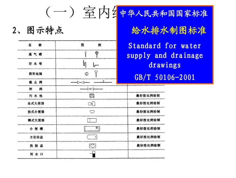 5,卫生器具平面图:常用的配水器具和卫生设备,按规定图例画出.