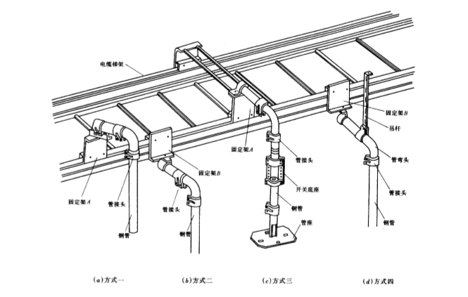 建筑设计施工安装图集_电缆桥架-电缆桥架引线示意图
