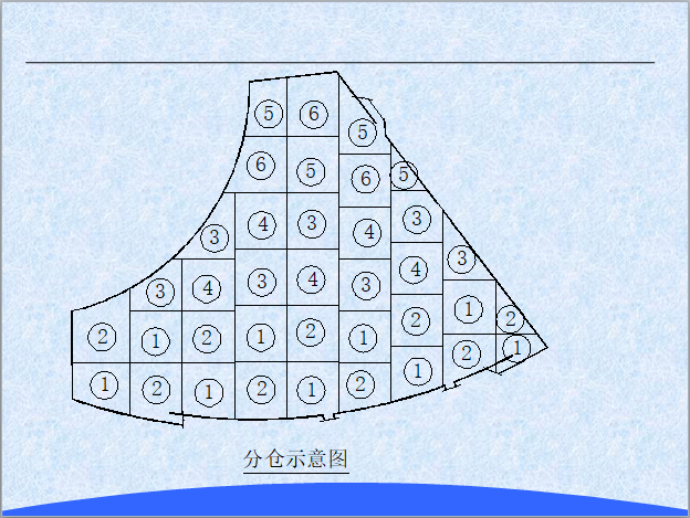 分仓示意图