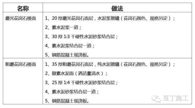 常见楼地面施工做法！详细_5