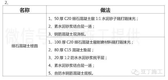 常见楼地面施工做法！详细_4