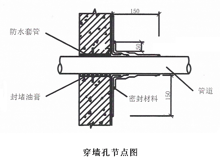 开裂防水施工方案资料下载-高层小区地下室防水施工方案