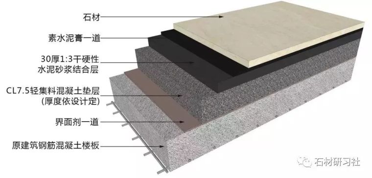 石材湿贴法施工节点资料下载-注意了！10类石材地面施工技术方案，全讲解