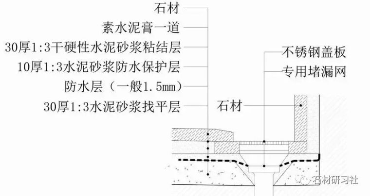 注意了！10类石材地面施工技术方案，全讲解_5