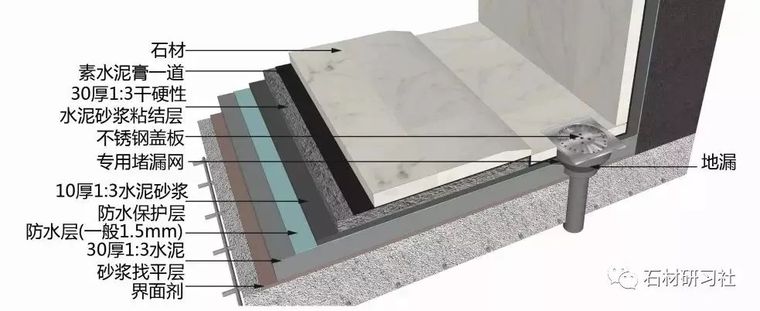 注意了！10类石材地面施工技术方案，全讲解_4
