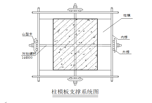 高层地下室施工方案（步骤清晰）-柱模板支撑