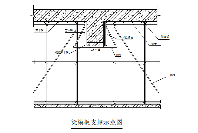 高层地下室施工方案（步骤清晰）-梁模板支撑