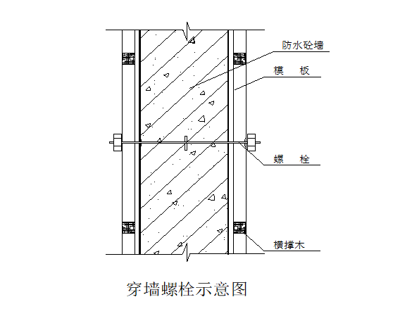 施工方案编写步骤资料下载-高层地下室施工方案（步骤清晰）