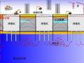 基坑降水及承压水减压控制问题讲义（78页）