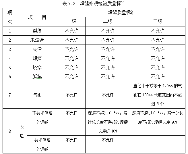 焊缝外观检验质量标准