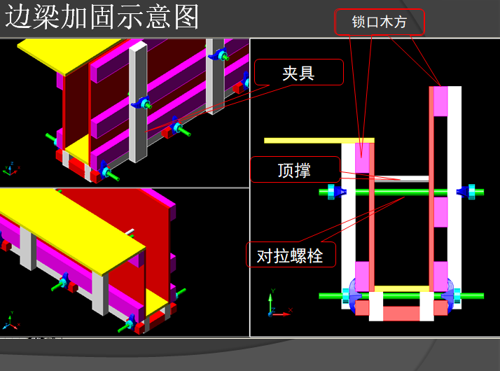边梁加固示意图
