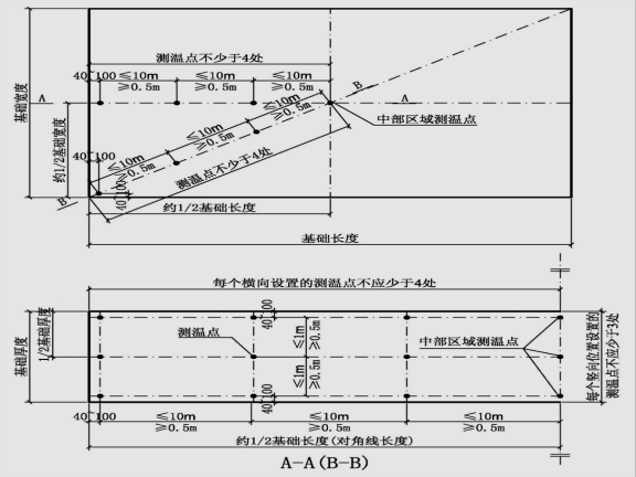 混凝土结构工程施工规范（图文并茂190页）-大体积混凝土裂缝控制