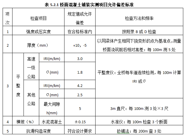 水泥混凝土桥面铺装施工工艺标准-桥面混凝土铺装实测项目允许偏差标准