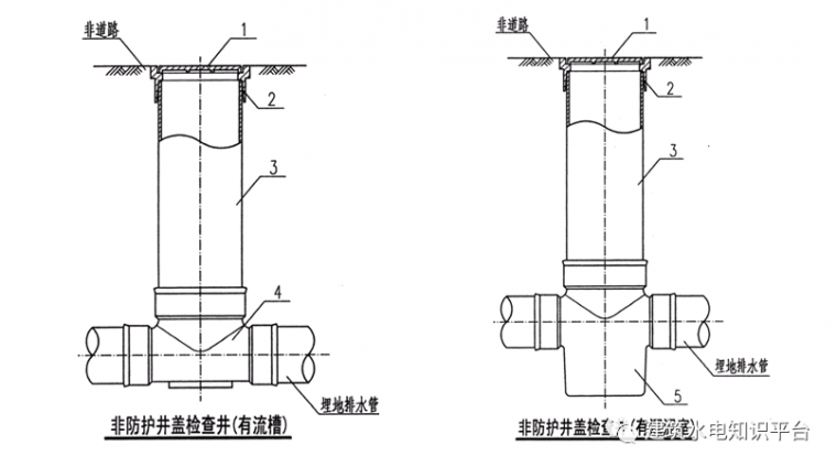 砖砌水表井阀门井资料下载-塑料排水检查井安装工艺标准