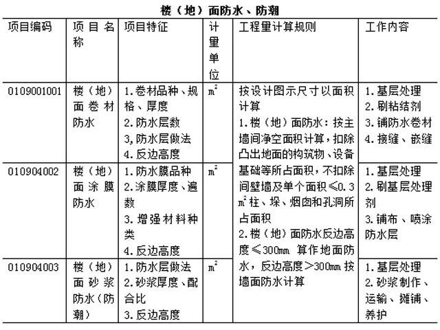 工程量清单计价模板_13