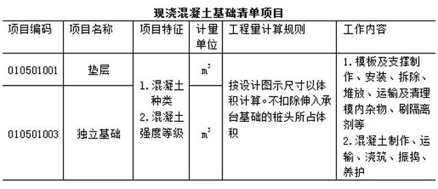 工程量清单计价模板_7