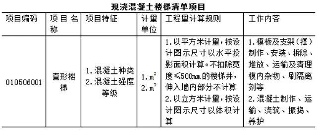 工程量清单计价模板_11