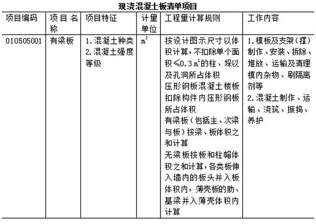 工程量清单计价模板_10