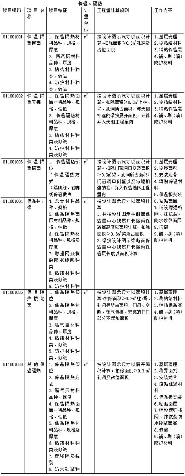 工程量清单计价模板_14