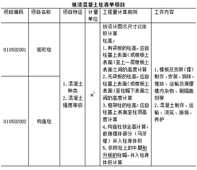 工程量清单计价模板_8