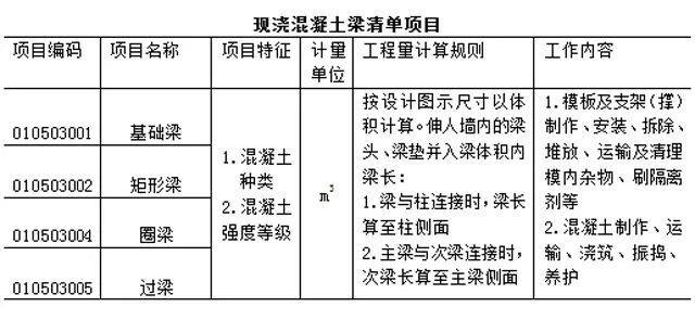 工程量清单计价模板_9